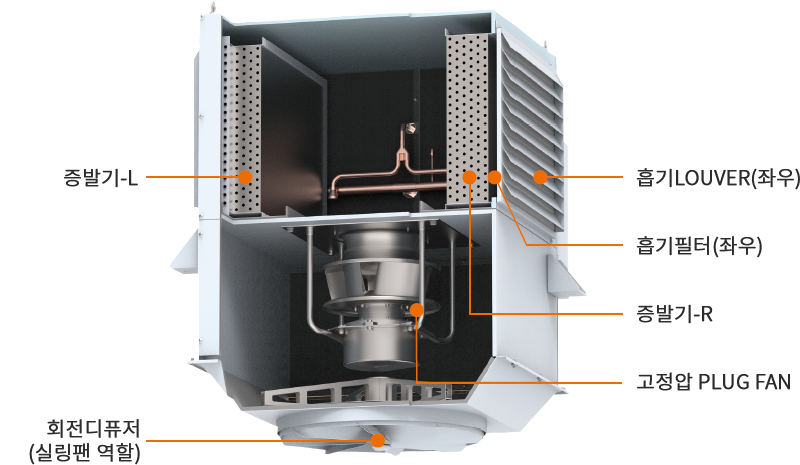 고천장형 공기조화기